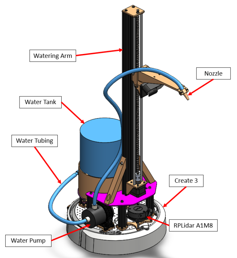 ./images/Robot Design.png